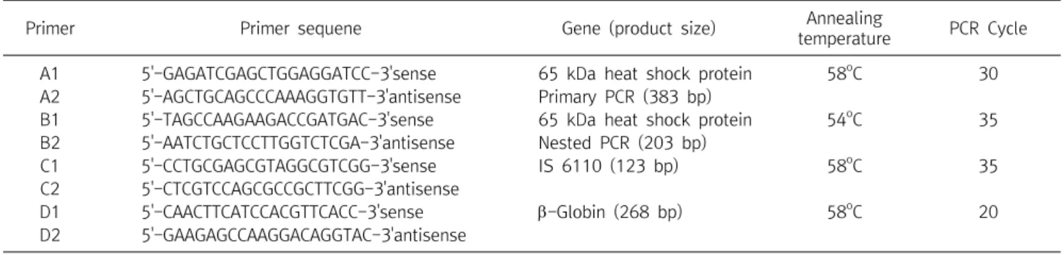 Table  1.  Primer  sequence  for  PCR