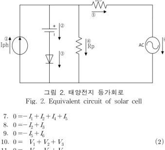 그림 4. 태양전지 모듈 어레이 조건 Fig. 4. Module array condition of solar cell