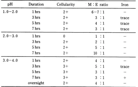 표  3.  Results from  the  formic  acid decalcification solution 