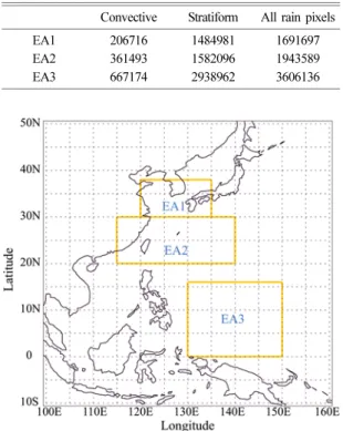 Table 2. The number of PR rain pixels occurred over the 100 km ×100 km area for each rain type for five year  sum-mers 