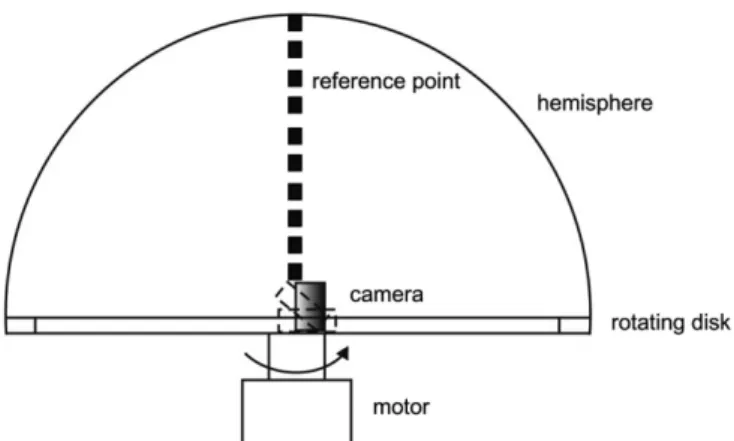 Fig. 4. Mind Map of the Coriolis force drawn by students.