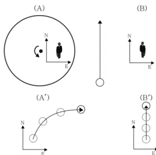 Fig. 7. Same as Fig. 6 presented in the step of the organi- organi-zation and summary.