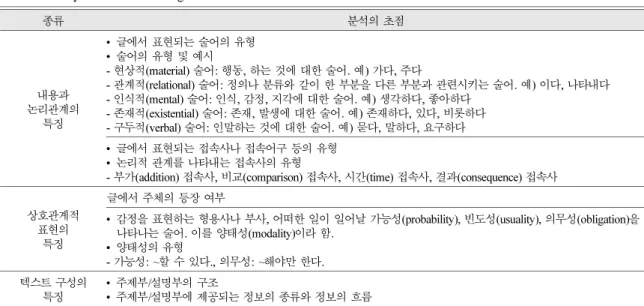 Table 2. Analysis framework of register