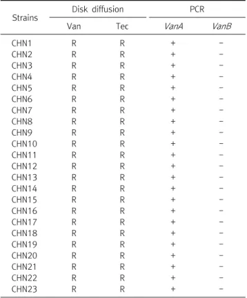 Fig.  1.  Amplification  melting  curves  for  VRE  in  vanA   real-time  PCR.
