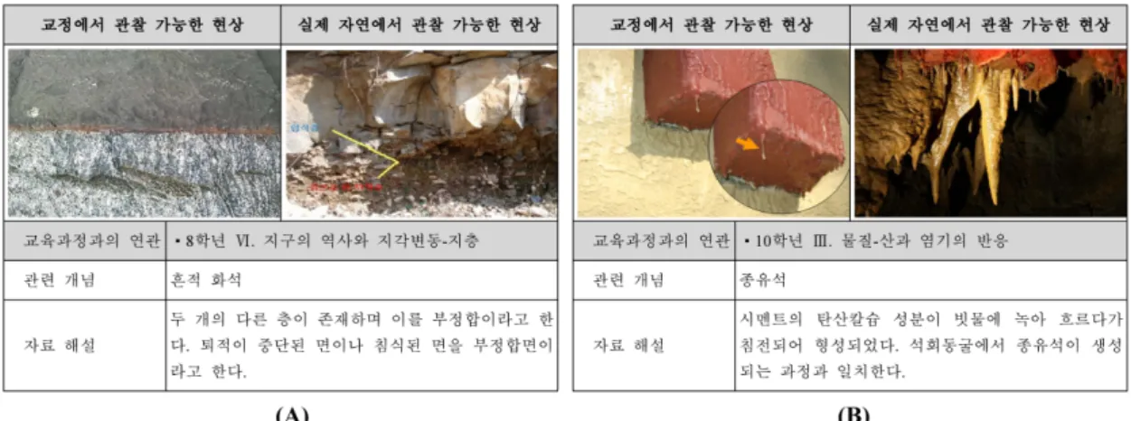 Table 2. Type of schoolyard teaching materials developed by pre-service earth science teachers