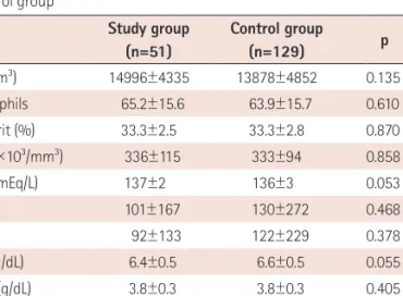 Table 2. Comparison in baseline laboratory measures between the study  and control group