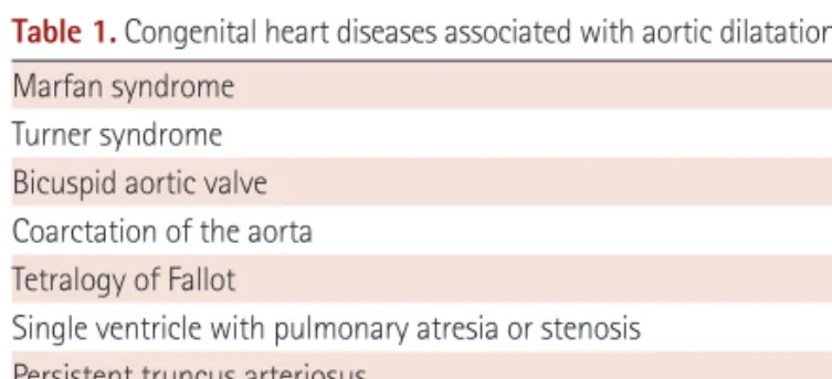 Table 2. Variables alter structure of ascending aortic media Systemic hypertension            