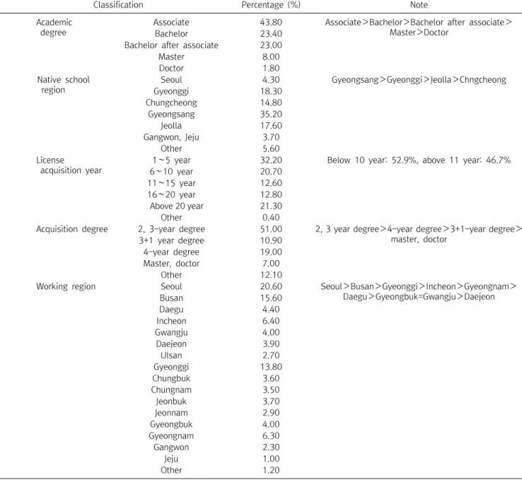 Table  1.  Continued