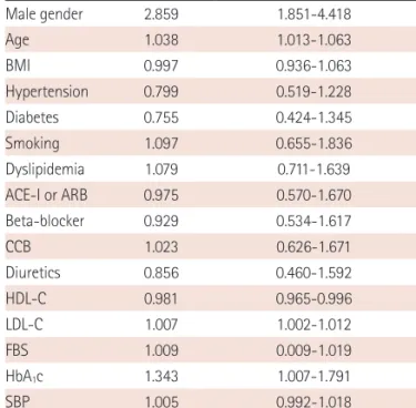 Table 4. Multivariate logistic regression analysis of factors related to the  revascularization