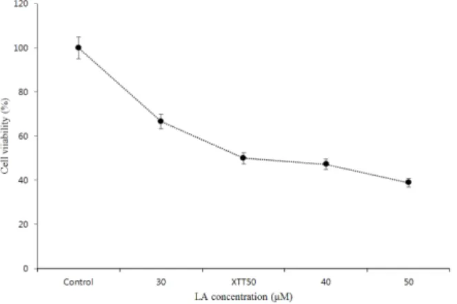 Figure  2.  C6  glioma  cells  were  treated  with  EH  extract  at  the  concentrations  of  10,  40,  70,  100  and  130  g/mL,  respectively