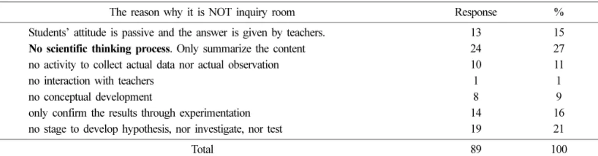 Table 5. Teachers’ roles in scientific inquiry classroom