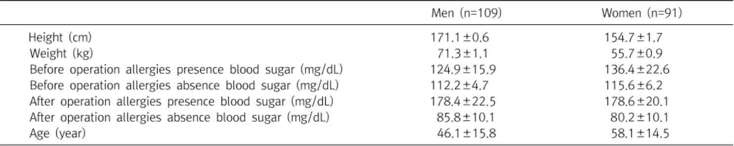 Table  6.  Cephalosporins  injections