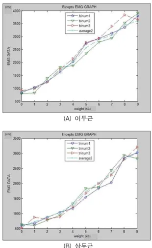Table 1. The Calculated data for initial input