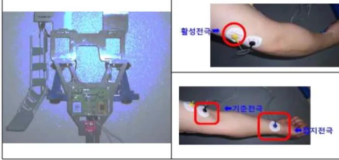 그림 10. 출력 데이터 Fig. 10. Output data