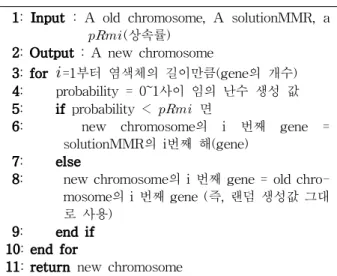 표 2. Random Mutation Inherit의 Pseudo Code Table 2. Pseudo Code of Random Mutation Inherit