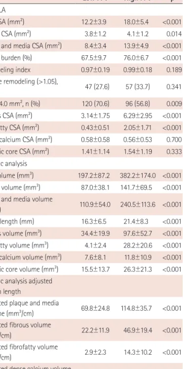 Table 7. Long-term clinical outcomes by FFV