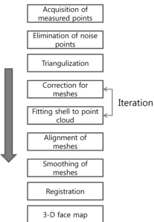 Fig. 4. Target area for laser scanning.