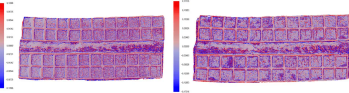 Fig. 8. Deviation analysis between the 1st and 2nd scanning measurement. The unit is mm.