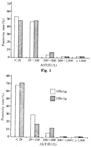 Fig  2 와 같다. 