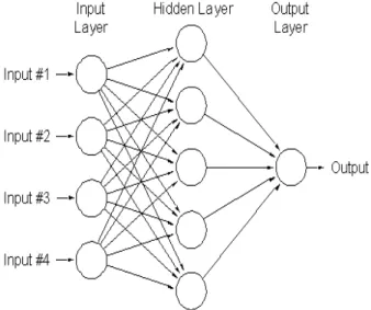 Fig. 6. SCADA data used for training artificial neural network 인공신경망의 효율적인 학습을 위해 선정된 입출력 변수들에 대한 평균 및 분산을 구한 후, 해당 변수에서 평균을 빼고 분산으로 나누어 데이터를 정규화 시킨 후 이들 데이터를 인공신경망의 학습에 사용하였다