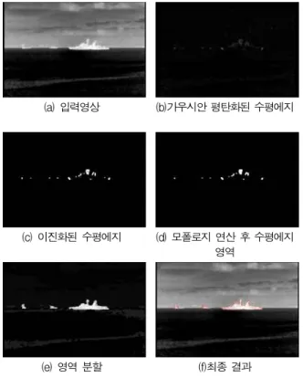 Fig. 4. The image aquisition environment.