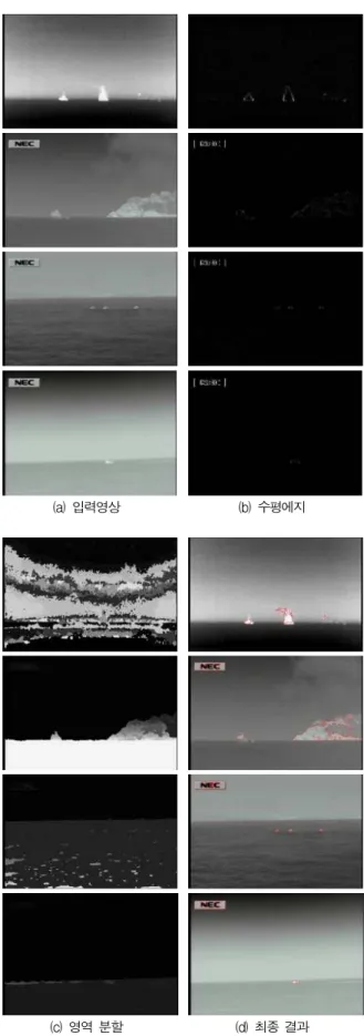 그림 6. 다양한 실험 결과들 Fig. 6. The various test results