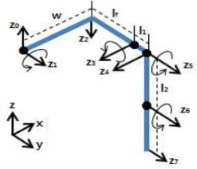그림 1. 허리 관절을 갖는 4족 로봇의 구조 Fig. 1. Structure of a quadruped robot with a waist joint 2.1 순기구학 모델의 유도 순기구학 모델 유도는 임의의 한 점을 원점으로 하는 세계 좌표계를 기준으로 D-H 표현 방법을 이용하여 허리 관절을 포함하는 1개 다리의 모델을 유도한다