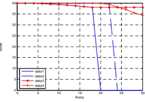표 3. 경사각 15°에서의 EMS Table 3. ESM at the slope angle of 15°