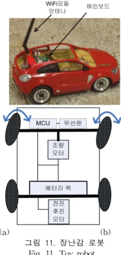 Fig. 11. Toy robot 4.2 장난감 이동 로봇 제어 제안된 인터페이스를 적용하기위하여 그림 11과 같이 장난감 로봇을 변경 하였다. 그림 11의 (b)와 같이 장난 감 로봇은 기존의 제어장치 대신 표 2와 같은 Atmega8 을 장착하였다