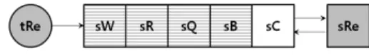 Fig. 6. Argument operation sequence type 1.