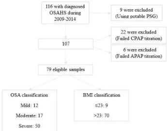 Figure  1.  Patient  flow  diagram. 