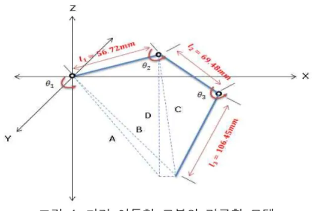 그림 6. 저전력 보행 알고리즘 Fig. 6. Low-power walking algorithm 3.2 저전력 보행기반 장애물 회피 알고리즘 복합 바퀴-다리 로봇은 주변 환경에 따라 몸체를 변 형하여 장애물을 피해 이동하는 메커니즘으로 구성되어 있다