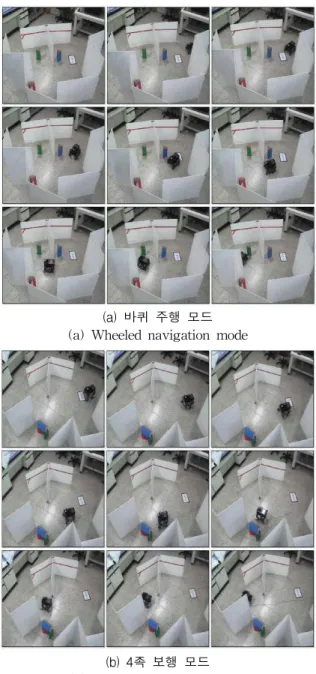 Fig. 13. Experimental results of low-power navigation