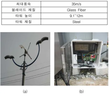 Fig. 9. Wind-street light(a) and Zigbee based wireless data communication device(b)