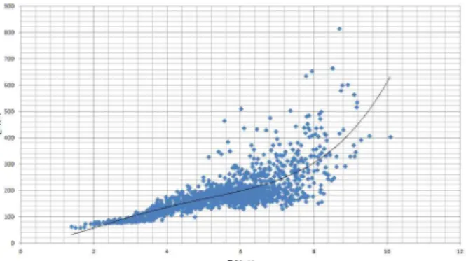 그림 20. 제안된 기법을 통해 얻어진 성능 특성 곡선 Fig. 20. Performance characteristic obtained from