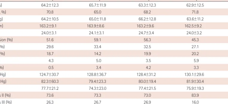 Table 2. Comparison of laboratory findings