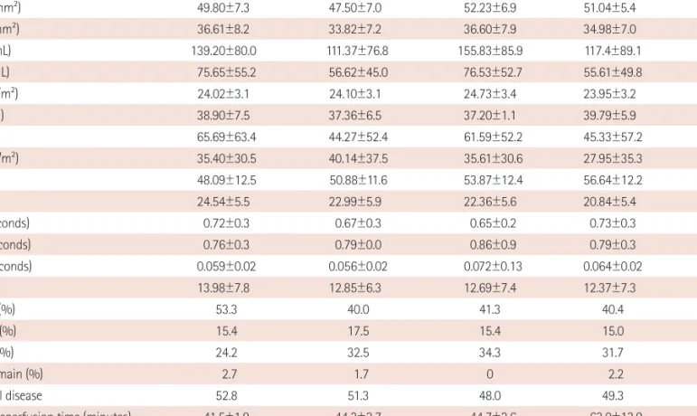 Table 4. Comparison of medication for treatment