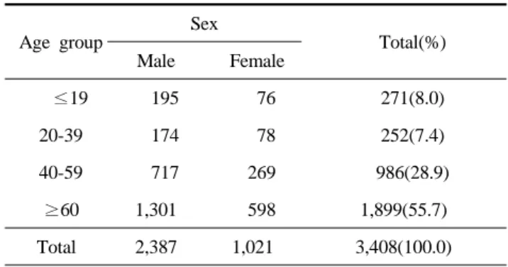 Table 5. Age and sex distribution of Pseudomonas  spp. isolated