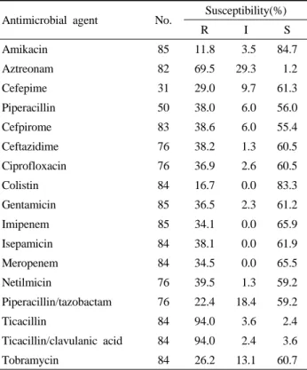 Table 10. Antimicrobial susceptibility patterns of P. fluorescens50-69%의 내성인 항균제는 aztreonam 69.5%, piperacillin 