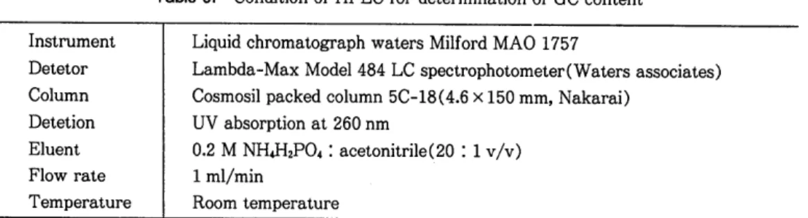 Table  5.  Condition  of  HPLC for  determination of GC  content  Liquid chromatograph waters Milford MAO  1757 