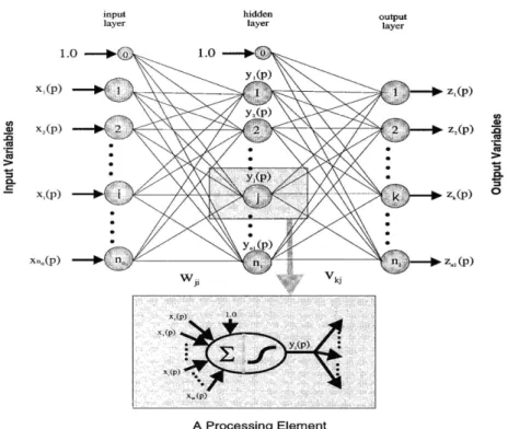 Table 1. List of input variables used for the current ANN model