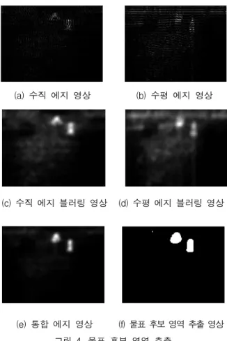 Fig. 4. Extraction of candidate object regions 식 (4)에서   과   은 각각 수직 및 수평 에지 영상을 의미하고,  · 는 가우시안 블러링 연산을 나타낸 다