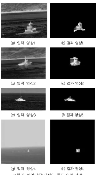Fig. 5. Final extraction of object regions