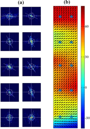 Figure 7 shows wind vectors retrieved from the same SIR-C SAR data by using the different algorithms such as CMOD4, CMOD_IFR2, and CMOD5 models, where the background images are the magnitude of wind vectors