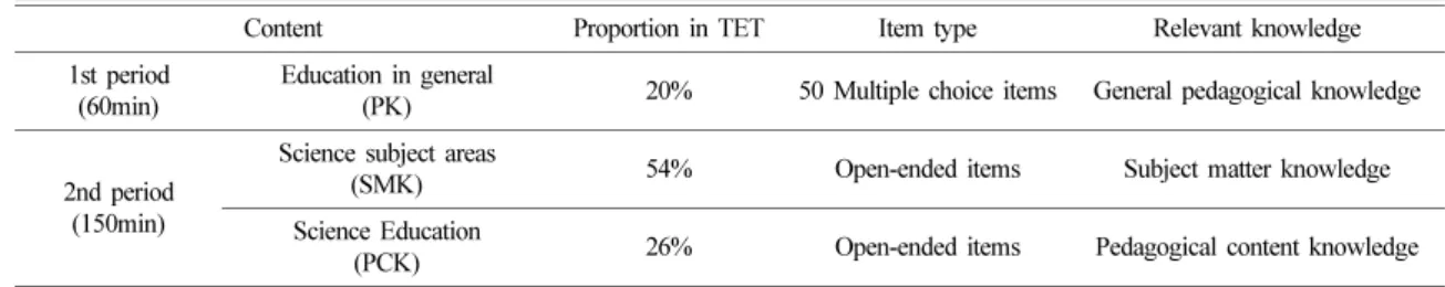 Table 1.  Components of TET from 1997 to 2008