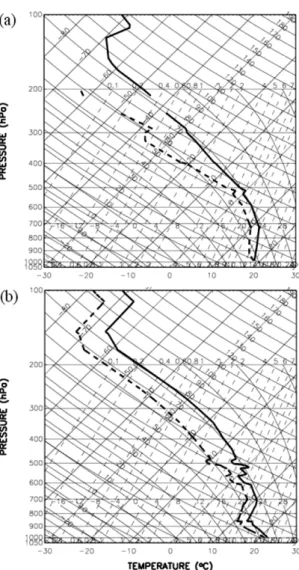 Fig. 3b was made during the passage of the MCC over Gosan station. An elevated subsidence inversion is easily recognized from the profiles of temperature and dew-point temperature in Fig