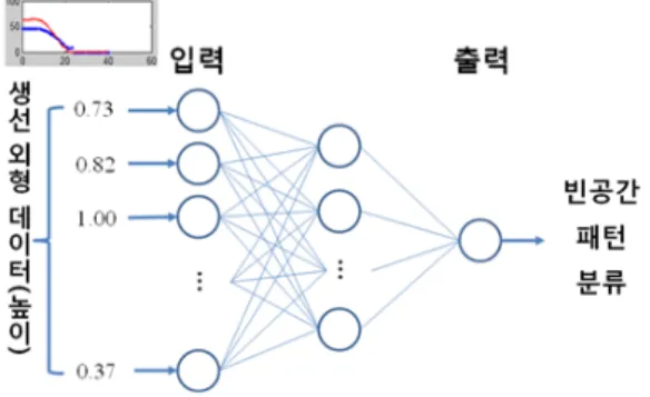 그림  6.  생선의  단면  형태  예시 Fig.  6.  Example  of  fishes's  cross  section