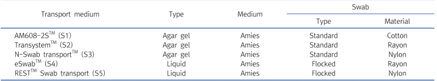 Table  2.  Growth  conditions  for  M40-A2  test  microorganisms