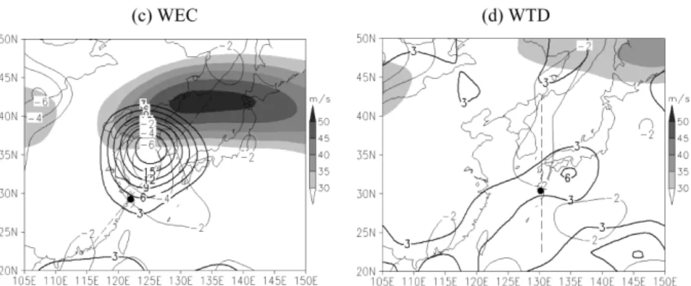 Fig. 10. Vertical cross section over the dashed straight line in Fig. 9 for (a) WEC and (b) WTD