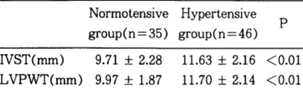 Table  6.  Comparisons  of  aortic  and  left  atrium  di- di-mens lO n 